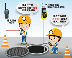 临清有限空间操作说明